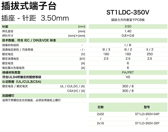 插拔式端子台-插座ST1LDC-350V(图1)